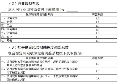 全過(guò)程工程咨詢服務(wù)設(shè)計(jì)的領(lǐng)域項(xiàng)目及費(fèi)用標(biāo)準(zhǔn)參考